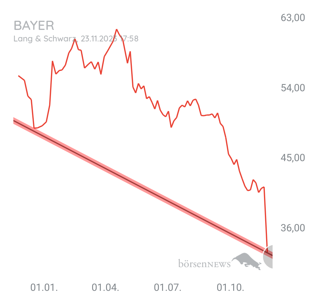 Organspender BAYER