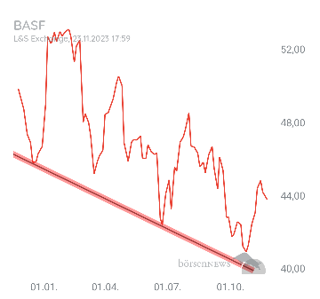 Organspender BAYER