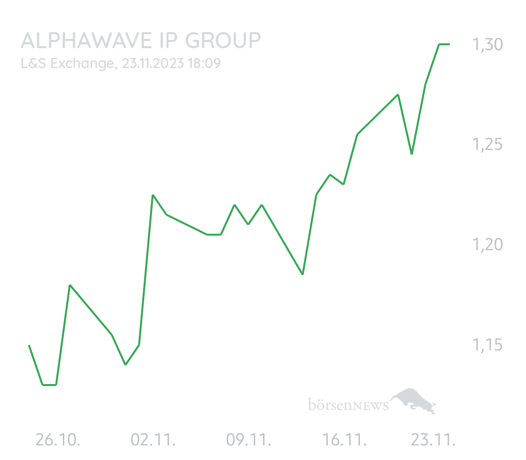 Equinoxia Alphawave IP Group