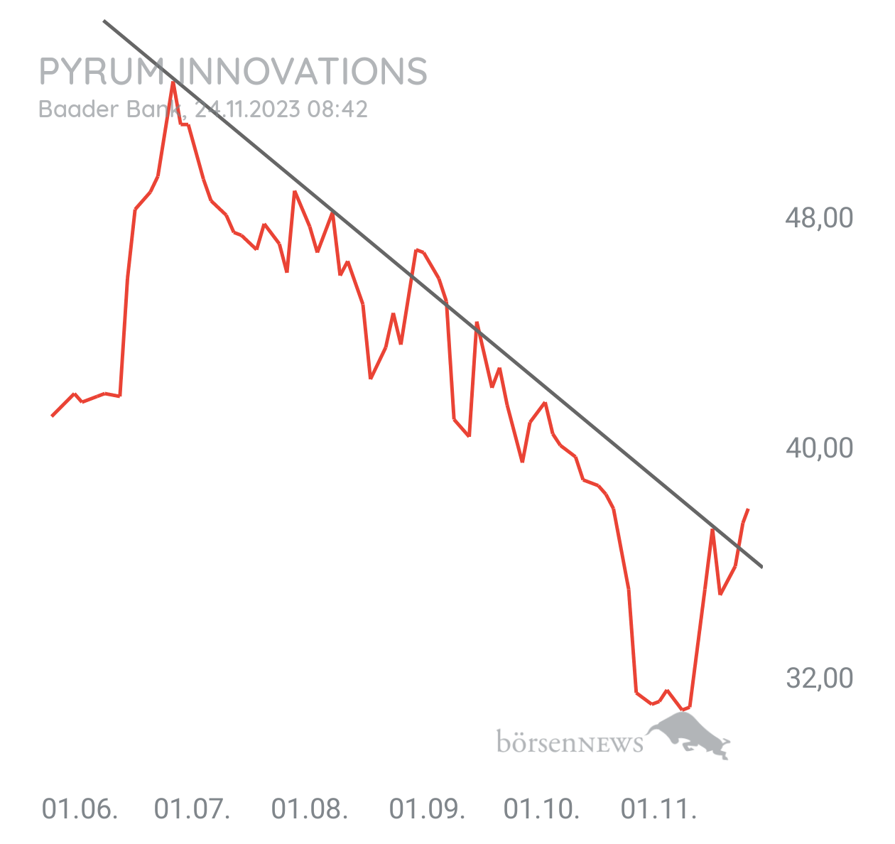 Krösus1 Pyrum Innovations 