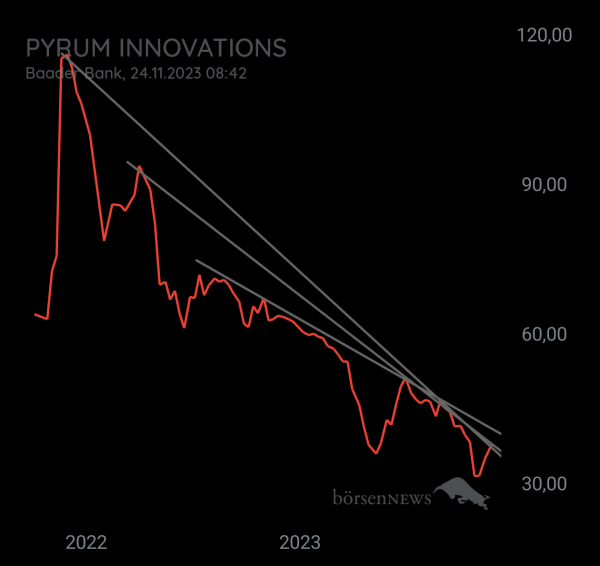 Krösus1 Pyrum Innovations 