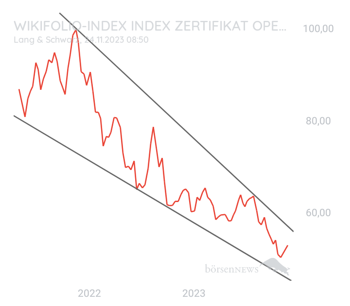 DividendenGraf Wild Performer 