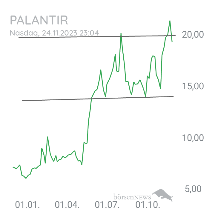 Inder Palantir