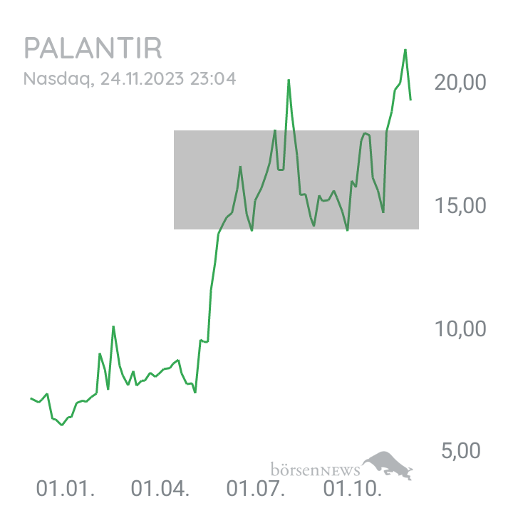 Inder Palantir