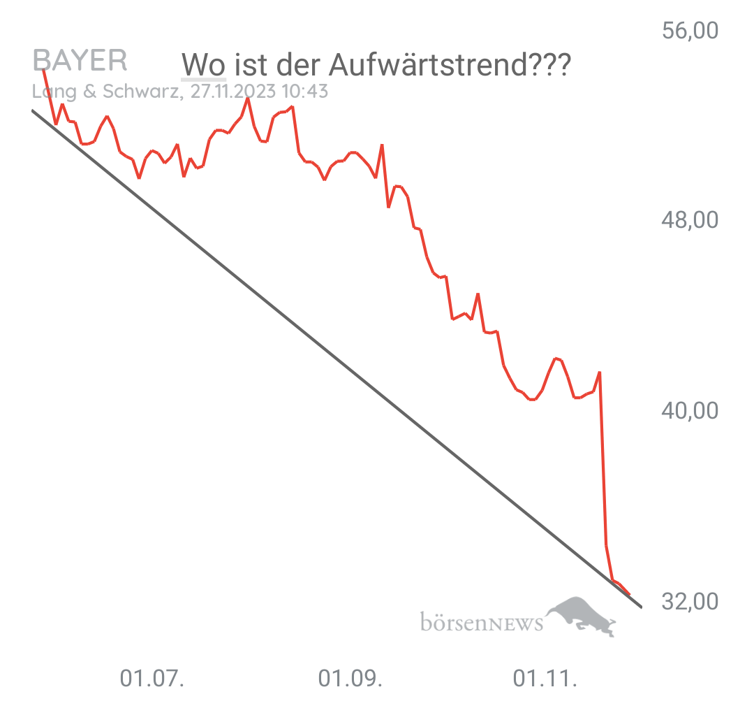 Organspender BAYER
