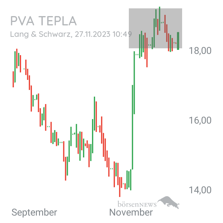 Inder PVA TEPLA