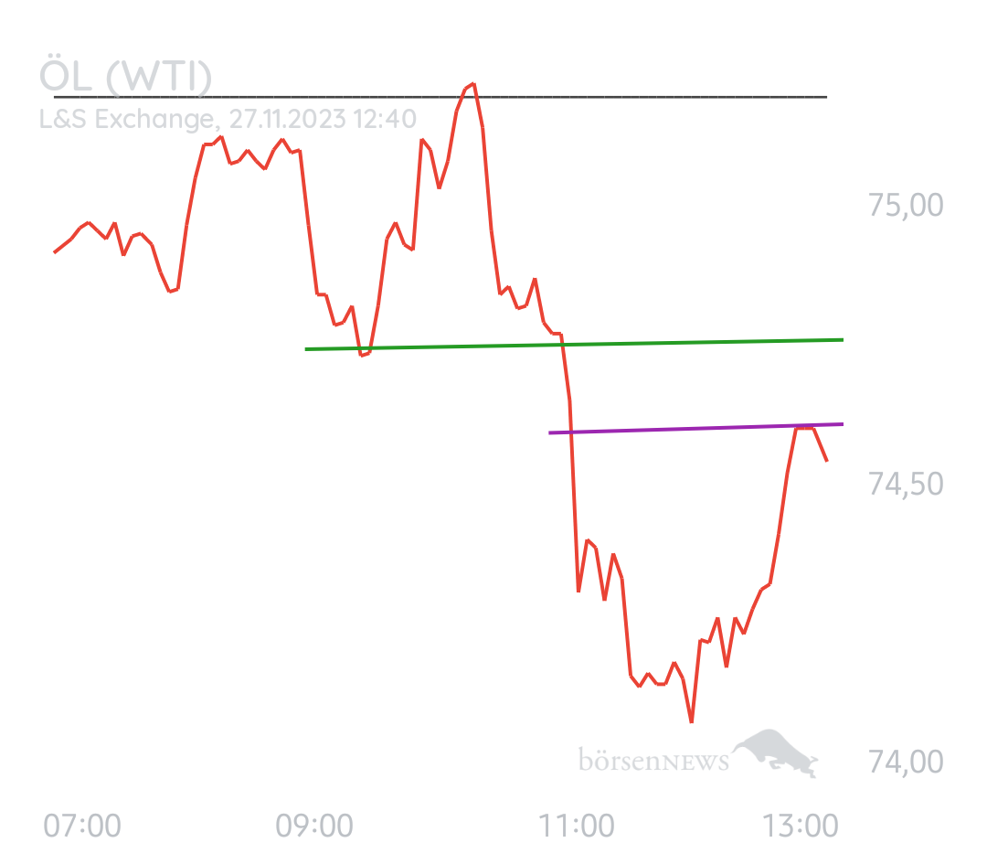 Equinoxia ROHÖL WTI