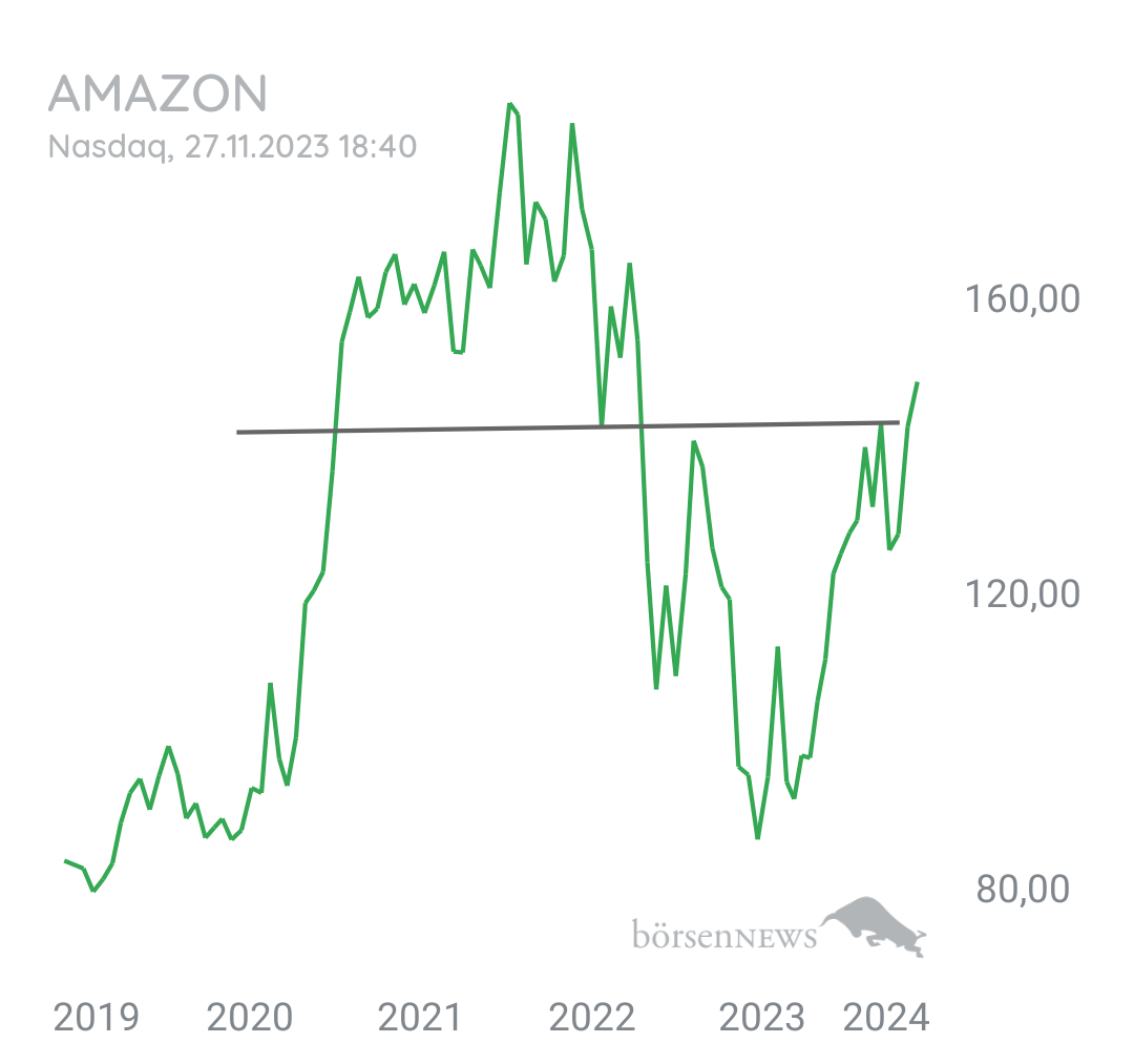 Tradeass AMAZON