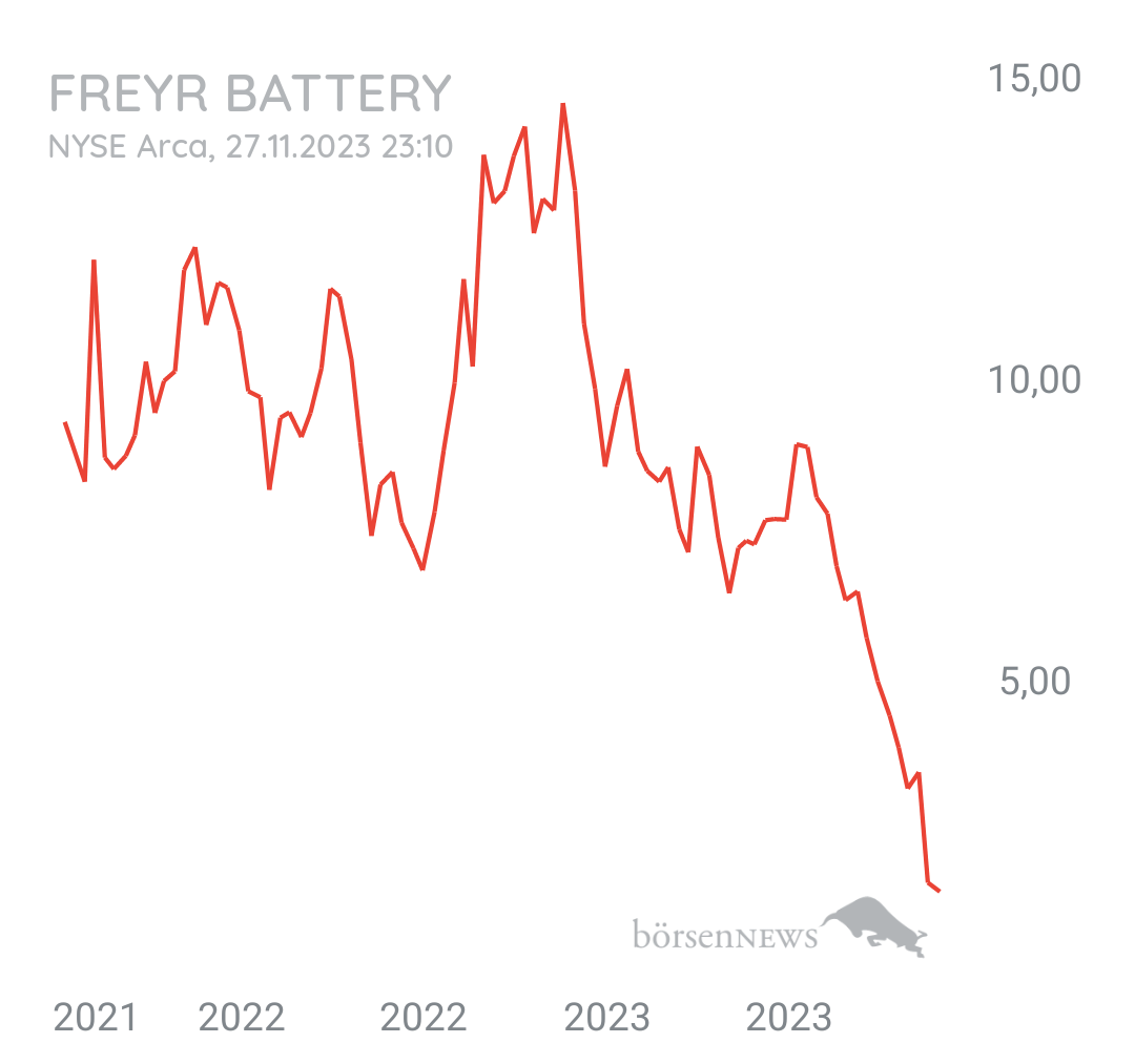 Tradeass FREYR BATTERY