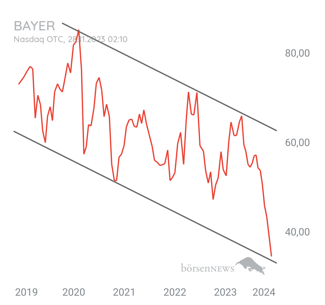Organspender BAYER