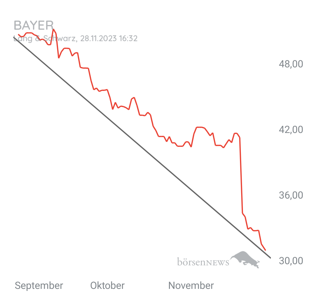 Organspender BAYER