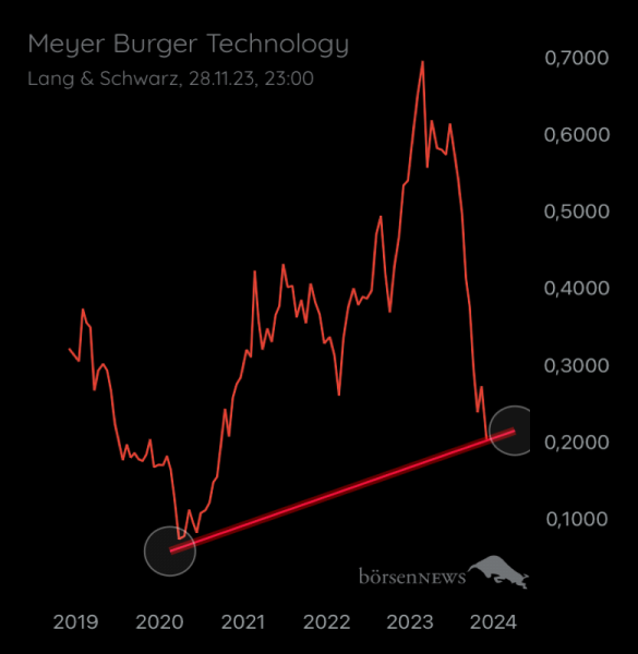 Benjamin2021 MEYER BURGER