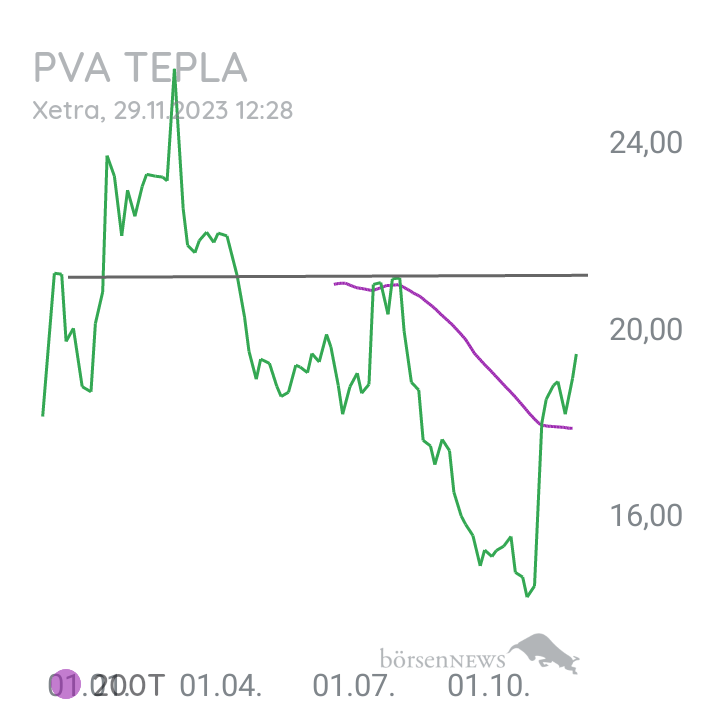 Inder PVA TEPLA