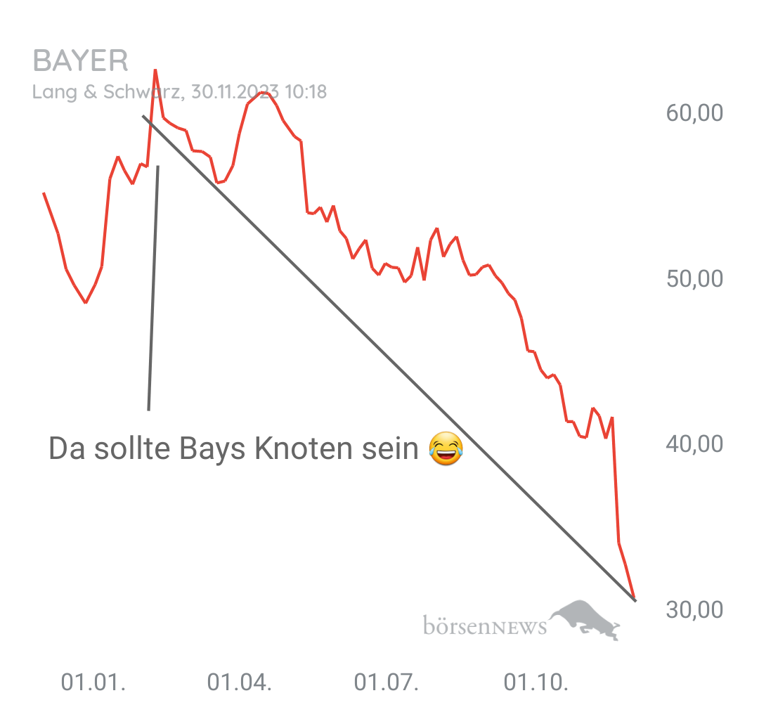 Organspender BAYER