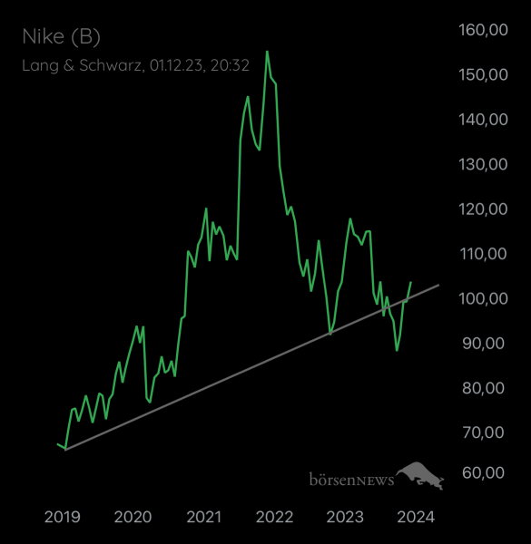 Abc12345 NIKE