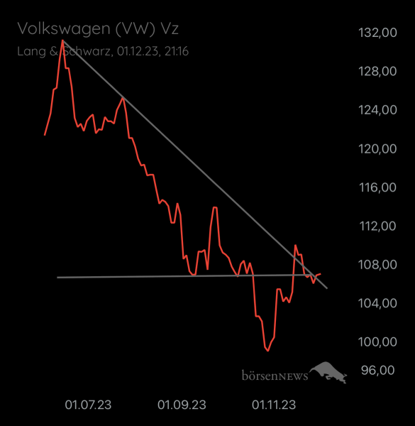 Abc12345 VW