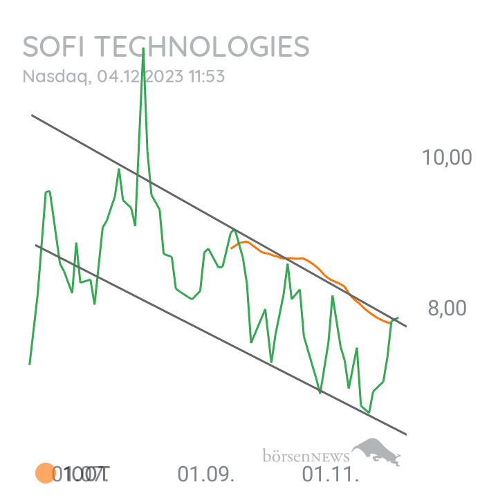 Inder SOFI - Social Finance