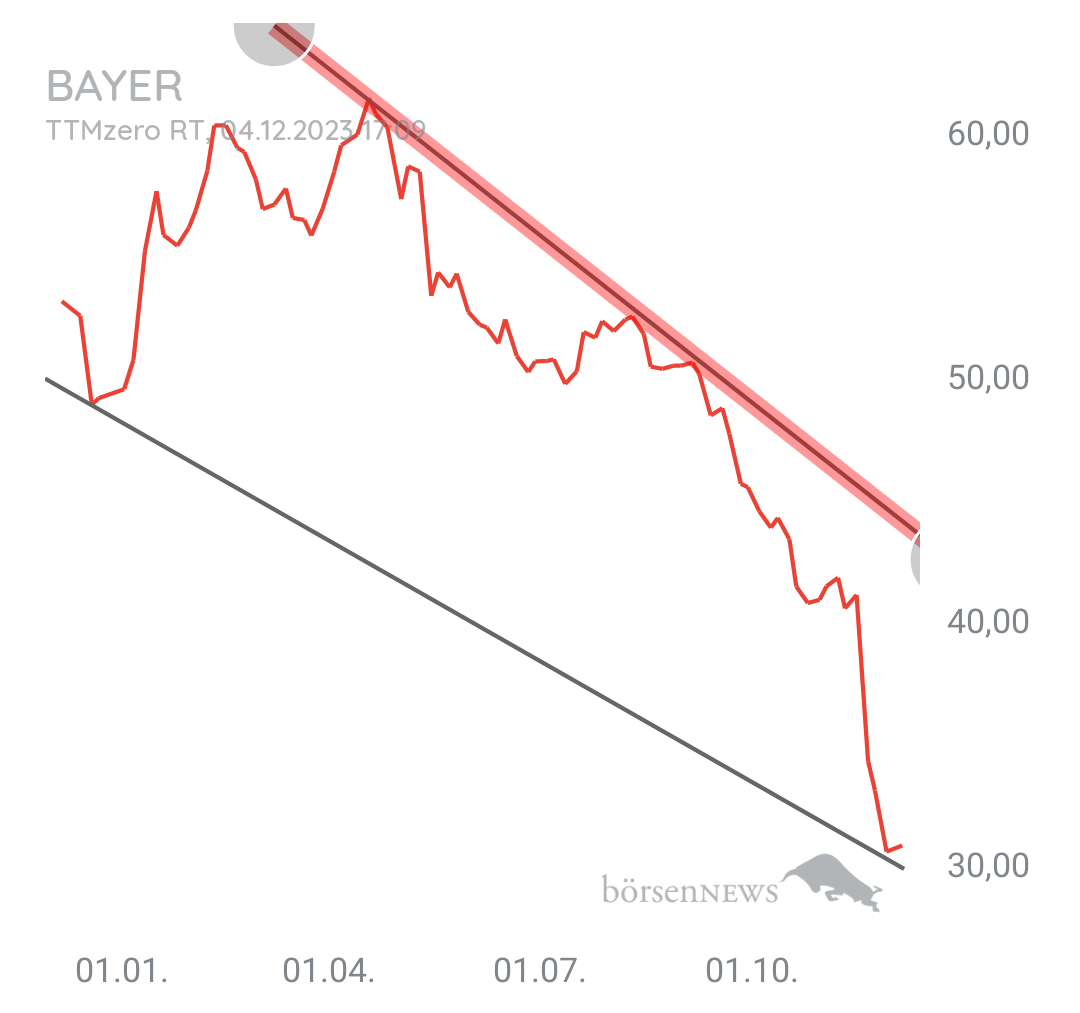 Organspender BAYER