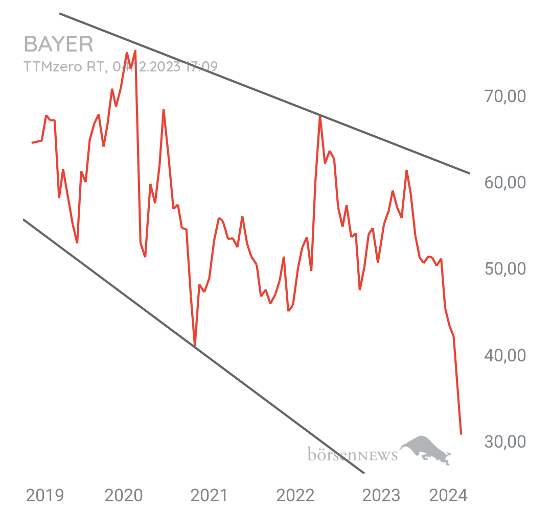 Organspender BAYER