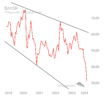 Organspender BAYER