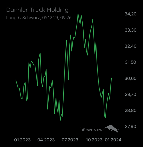 Wespen Hauptforum zu Daimler Truck Holding