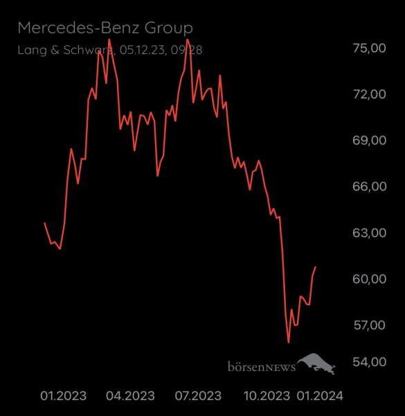 Wespen Mercedes-Benz Group