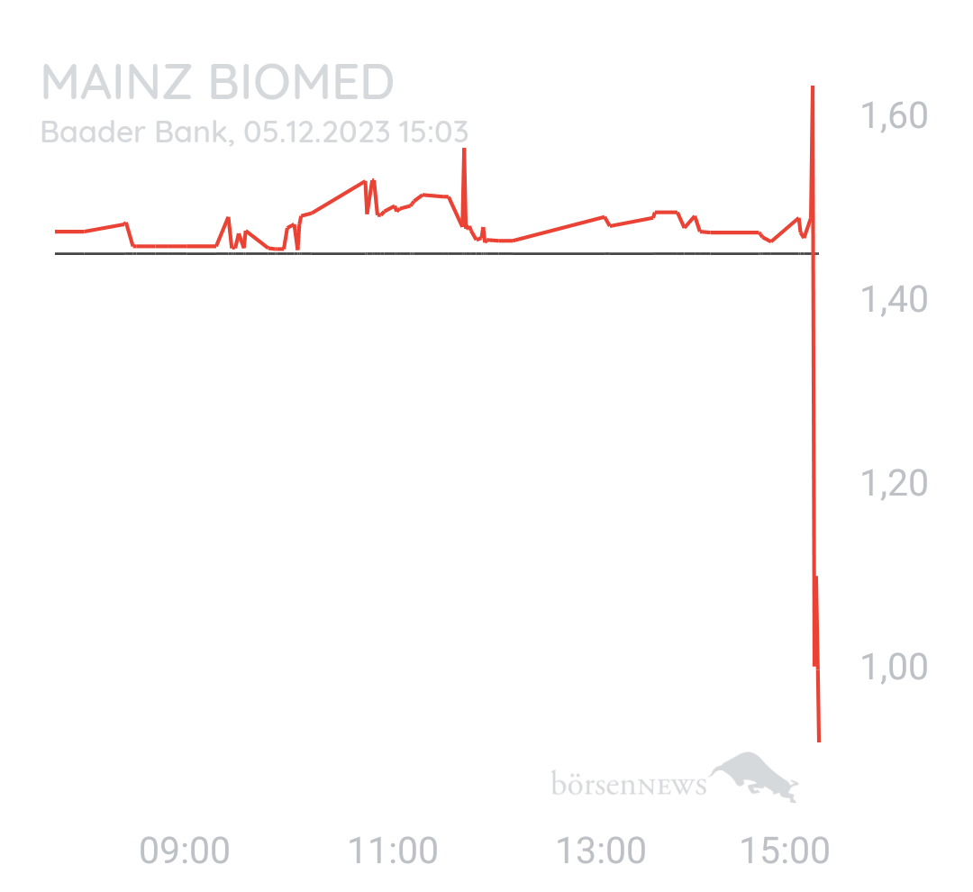 Benny80 Trading- und Aktien-Chat
