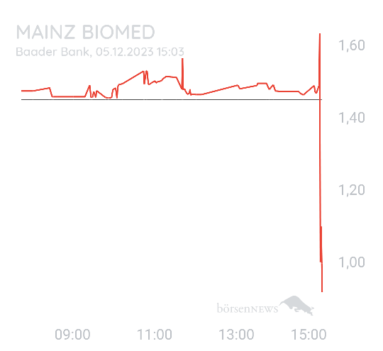 Benny80 Trading- und Aktien-Chat