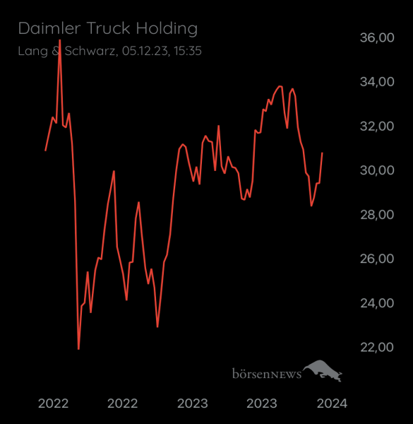 Wespen Hauptforum zu Daimler Truck Holding