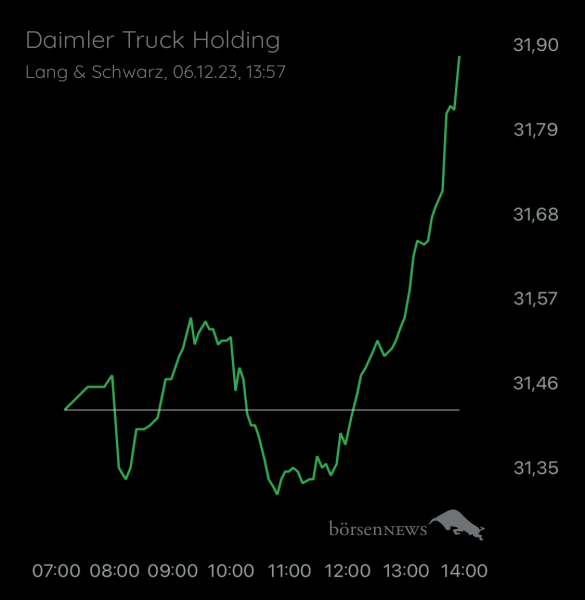 Wespen Hauptforum zu Daimler Truck Holding