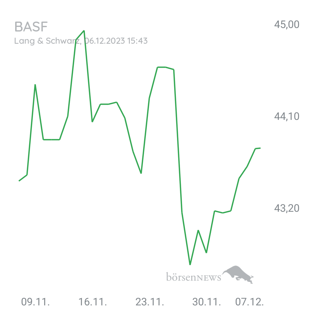 Steff0987 BASF