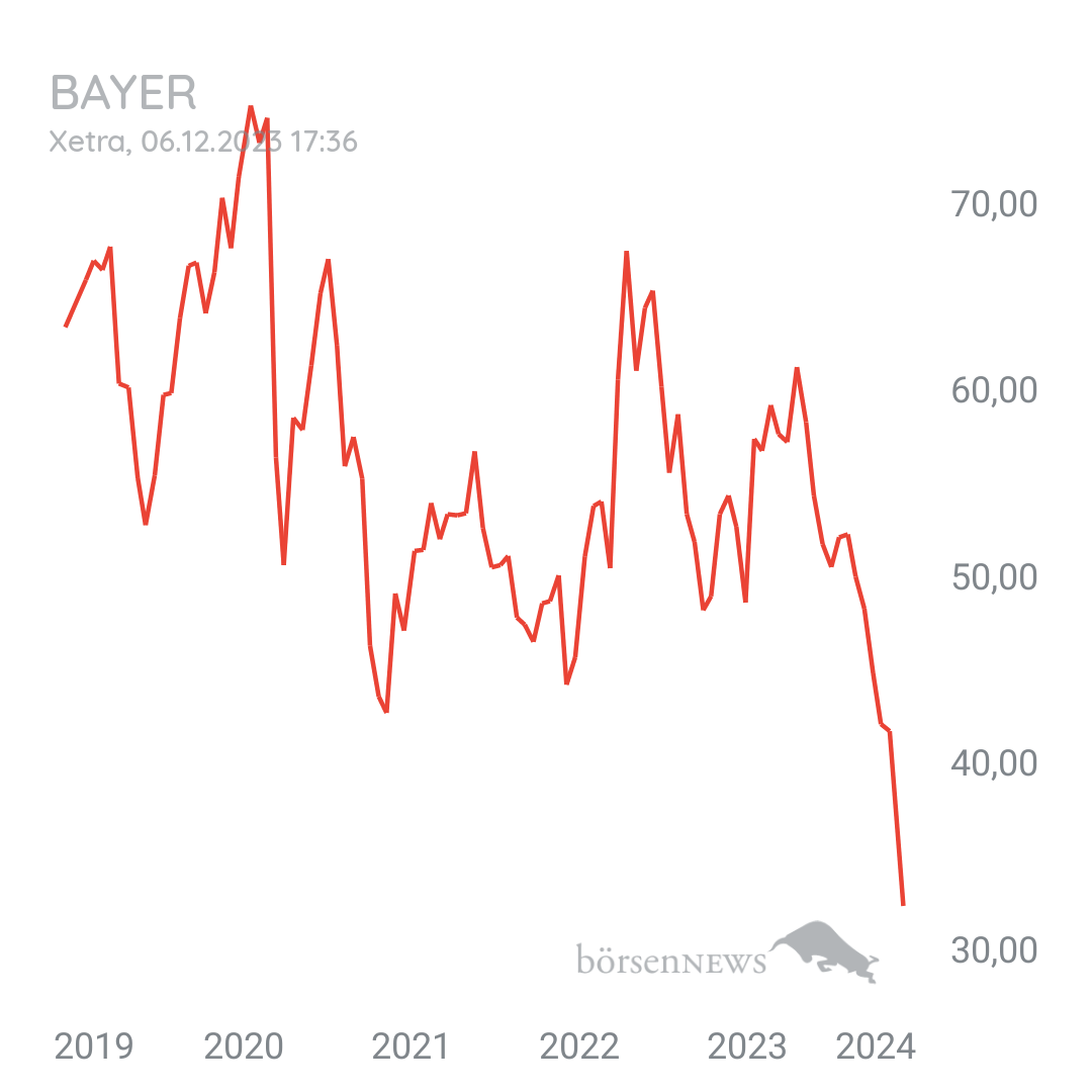 Steff0987 BASF