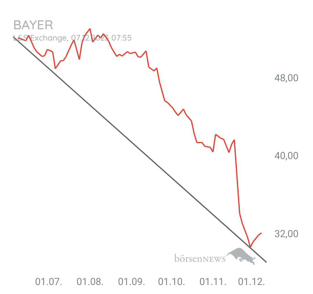 Organspender BAYER