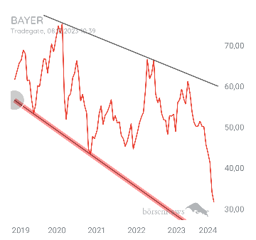 Organspender BAYER