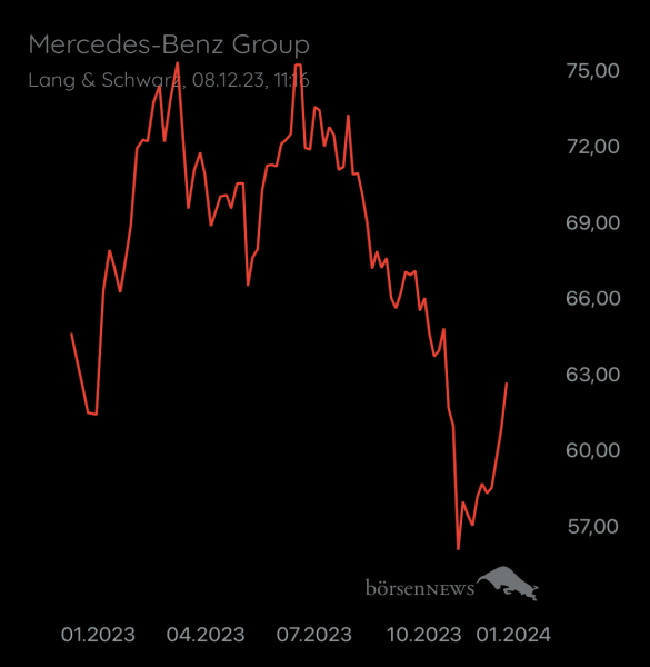 Wespen Mercedes-Benz Group