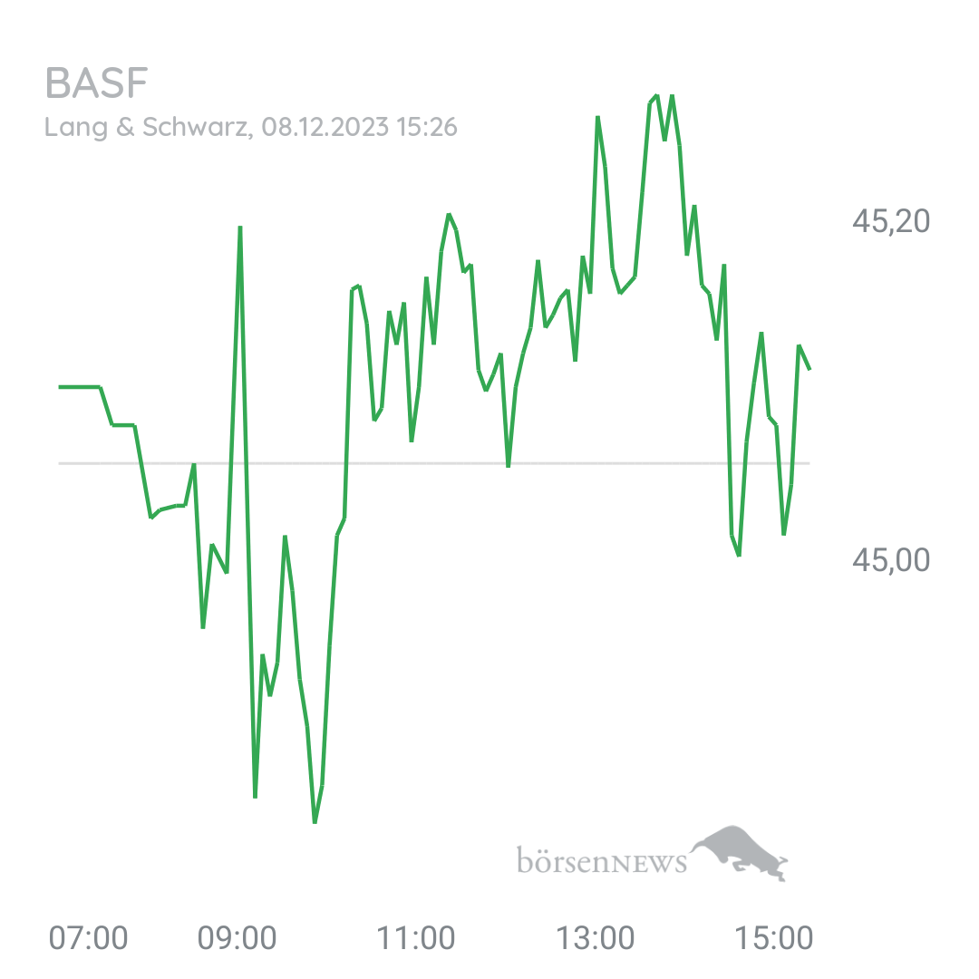 Steff0987 BASF