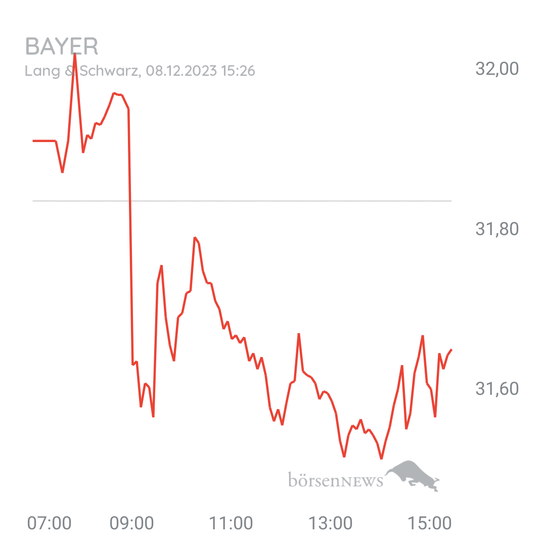 Steff0987 BASF