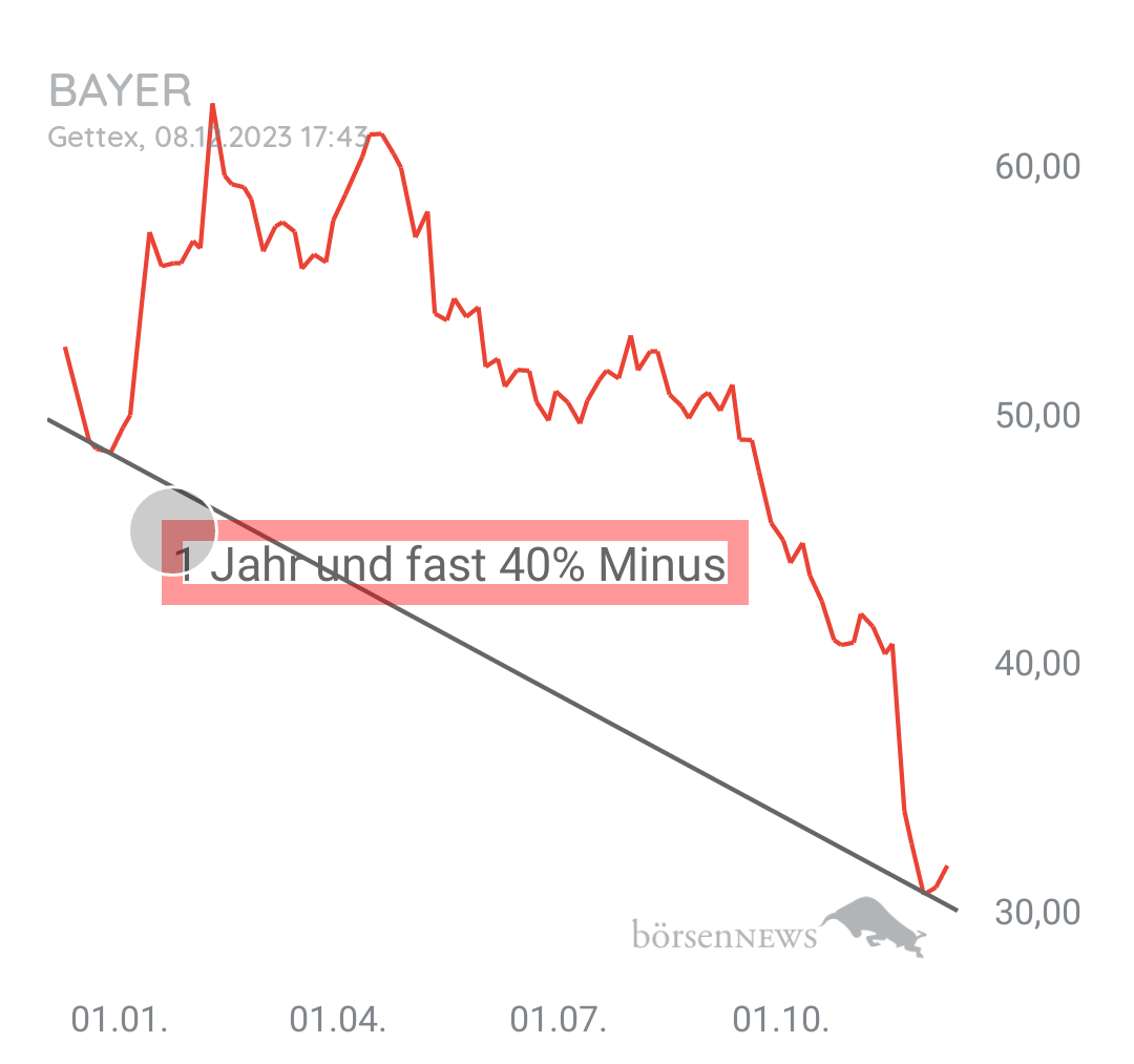 Organspender BAYER