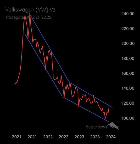 Palladio VW
