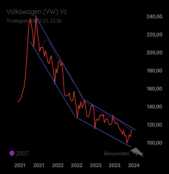 Palladio VW