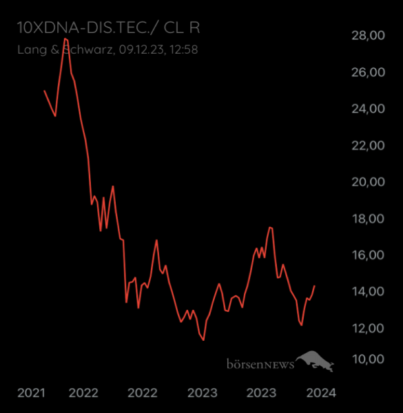 Gast-754887201 10xDNA mit Fränk