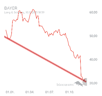 Organspender BAYER