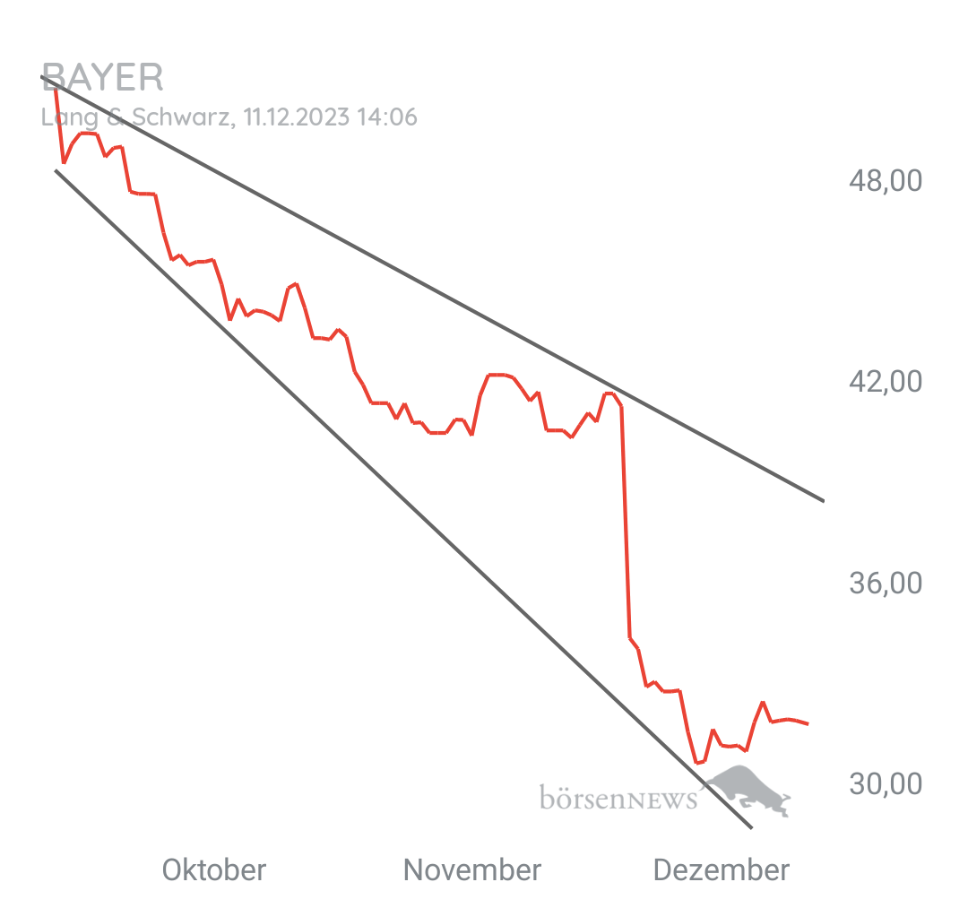 Organspender BAYER