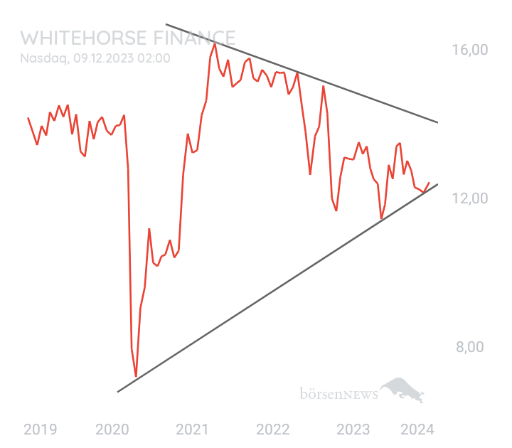 DividendenGraf Hochdividenden Rendite Forum