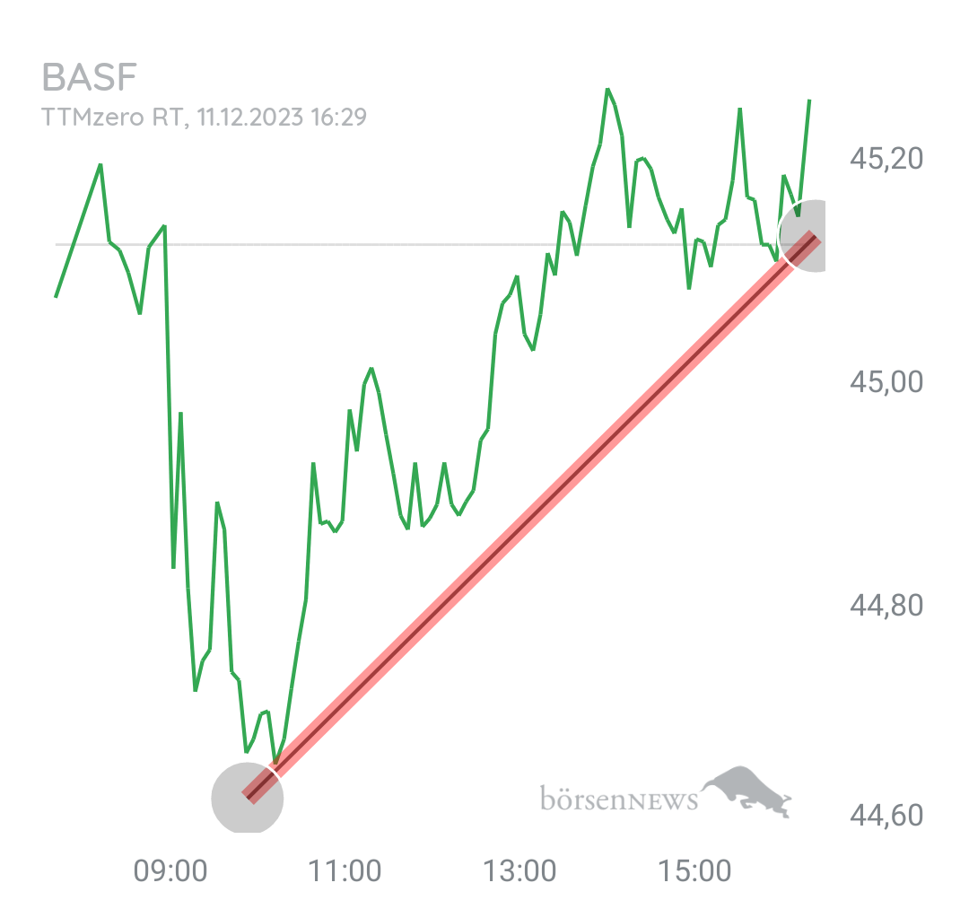 Organspender BASF