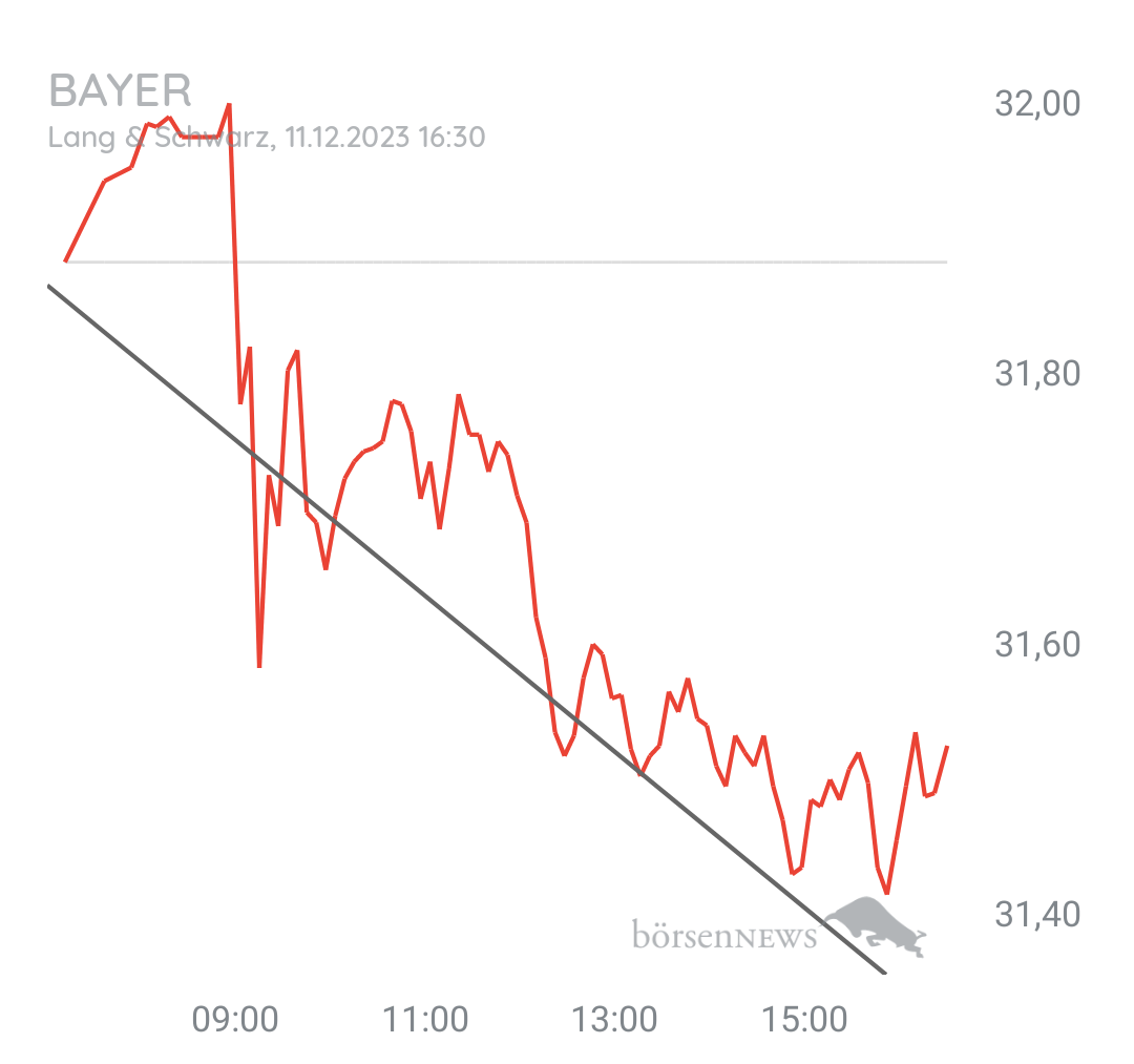 Organspender BASF