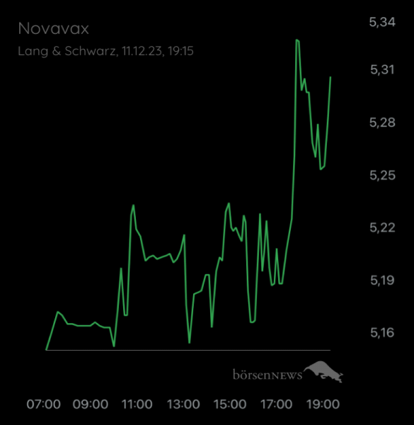 Gast-754887201 Novavax