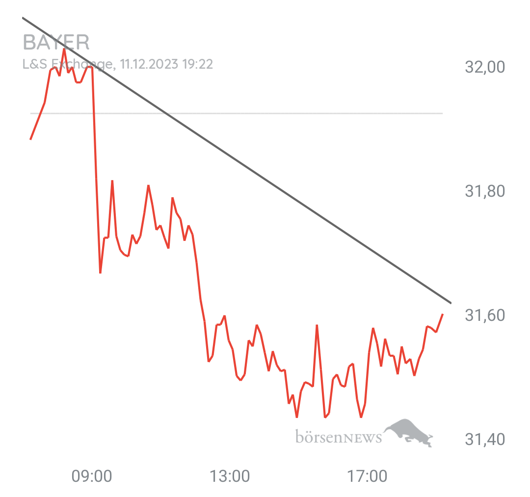 Organspender BASF