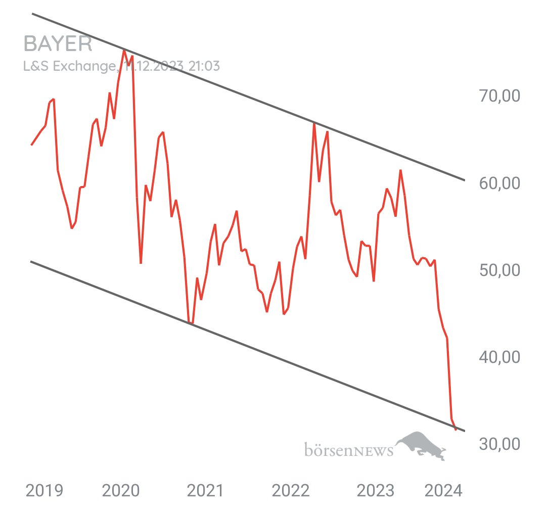 Löwenjagd BAYER