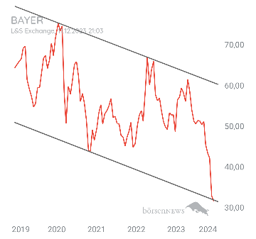 Löwenjagd BAYER